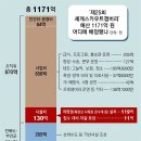 그냥 심심해서요. (23296) 여가부-조직위, 예산 관리 부실 이미지