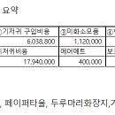 메디존코리아 이미지
