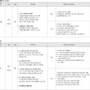 랩지노믹스 대구지사 | [2026 상반기] 이디야커피 경력직 채용 총정리(연봉·자소서·면접 후기)