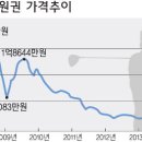 도내 골프회원권 평균가 ‘반토막’ 이미지