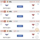 삼성전력공사 티스토리