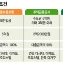 한국투자경매공인중개사사무소 이미지