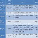 미주식품 이미지