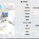 신갈오거리 이미지