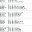 이든플란트치과의원 이미지