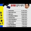 💙💙💙이재명이 법카로 샌드위치 사먹은 것도 기소? 이미지