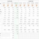 (주)에코프로비엠 2공장 이미지
