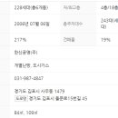 주식회사 플러스공영 네이버블로그