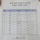 노곡리경로당 이미지