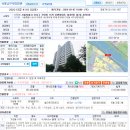 서울특별시 강서구 가양동 1475 강변아파트 제307동 제7층 이미지