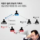 [나경원외] 나경원 이완구 대장동 이미지