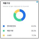 이에스피엔 | 블랙핑크 리사 ‘라푼젤’ 실사 주인공설, 디즈니 주가에 호재일까?