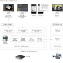 (주)솔루션에스 이미지