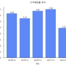 <b>롯데하이마트</b> 배당금 (2022년 배당 분석)