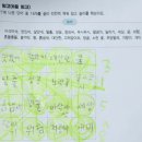 그림책 하브루타 이미지