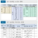 경기 둘레길 내 국유임도 9개 구간은 ‘국유림 방문 신고’를 통해 여행 계획을 사전 등록과 방문자별 개별신고 해야 함 이미지