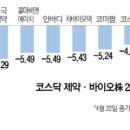 내츄럴 바이오