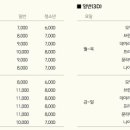 CGV대연 8관 티스토리