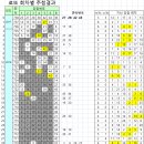 풍무복권방