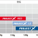 도곡1-110 | 도곡 리샤프팅 전문 골프피팅샵 프로젝트 샤프트 시타후기