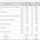 도화1호 태양광 이미지