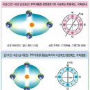 사라진 태평양의 무(Mu) 대륙 문명 이미지