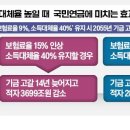 64 이미지