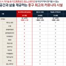 선화조경
