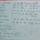 1일 10분으로 끝내는 왕초보영어 탈출 - 쓰기 step1 이미지