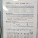 행복노인복지센터 화장실 이미지