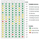 Re: Vitamin C and Neutrophil Function: Randomized Controlled 2019 이미지
