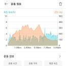 득량칼바위주차장 이미지