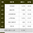 이동통신프라자