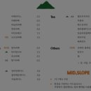 카페미드슬로프 이미지