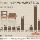 황제기업 이미지