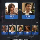 파인웍스 | 파인 촌뜨기들 후기 몇부작 웹툰 원작 결말 감독 뜻 드라마 평점 ott