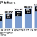 스마일간호학원