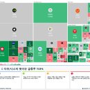 다우피드 | 📈 토스증권 미국증시 (2026.01.10) 분석리포트