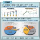 포항시교통약자이동지원센터 | 포항시 특별교통수단(동행콜) 이용자격 재심사 안내