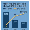 대학가 이미지