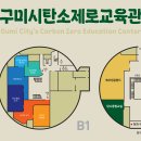 탄소제로교육관 에코정글랜드 네이버블로그