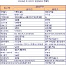 티티텔레콤 이미지