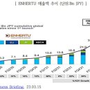 (주)코리아세븐 광주금호일신점 | 항암제 ‘유도 미사일’ ADC…국내외 제약사 ‘차별화 전략’ 장착