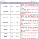 씨아이에스엔지니어링
