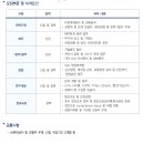 KSNET 채용 정보ㅣ(주)KSNET - 신입 및 경력사원 모집 이미지