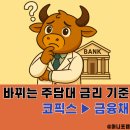계산 | 은행주택담보대출 금리 코픽스 아닌 금융채로, 신한은행 주담대 금리 계산 후기