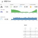 서브 (SUB) 이미지