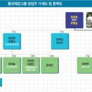 동국건설주식회사