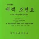 한국세무경영사