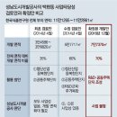 도시환경개발연구원 이미지